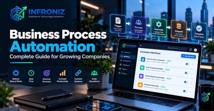 Automation strategy for new and growing websites — The Complete Guide
