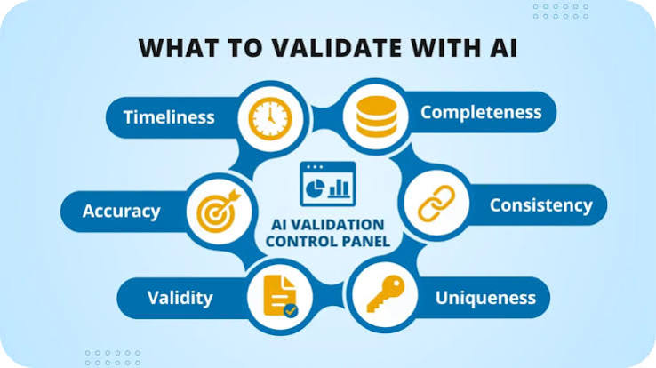 How to Automate Structured Data Validation After Schema Deployment