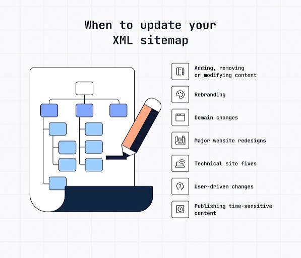 How to Automate XML Sitemap Validation After Site Changes